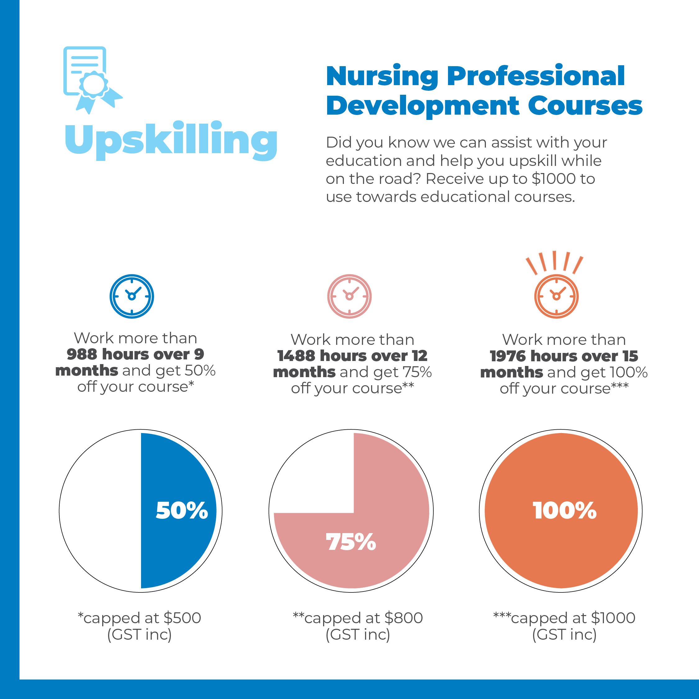 Work perks - Upskilling for Nurses