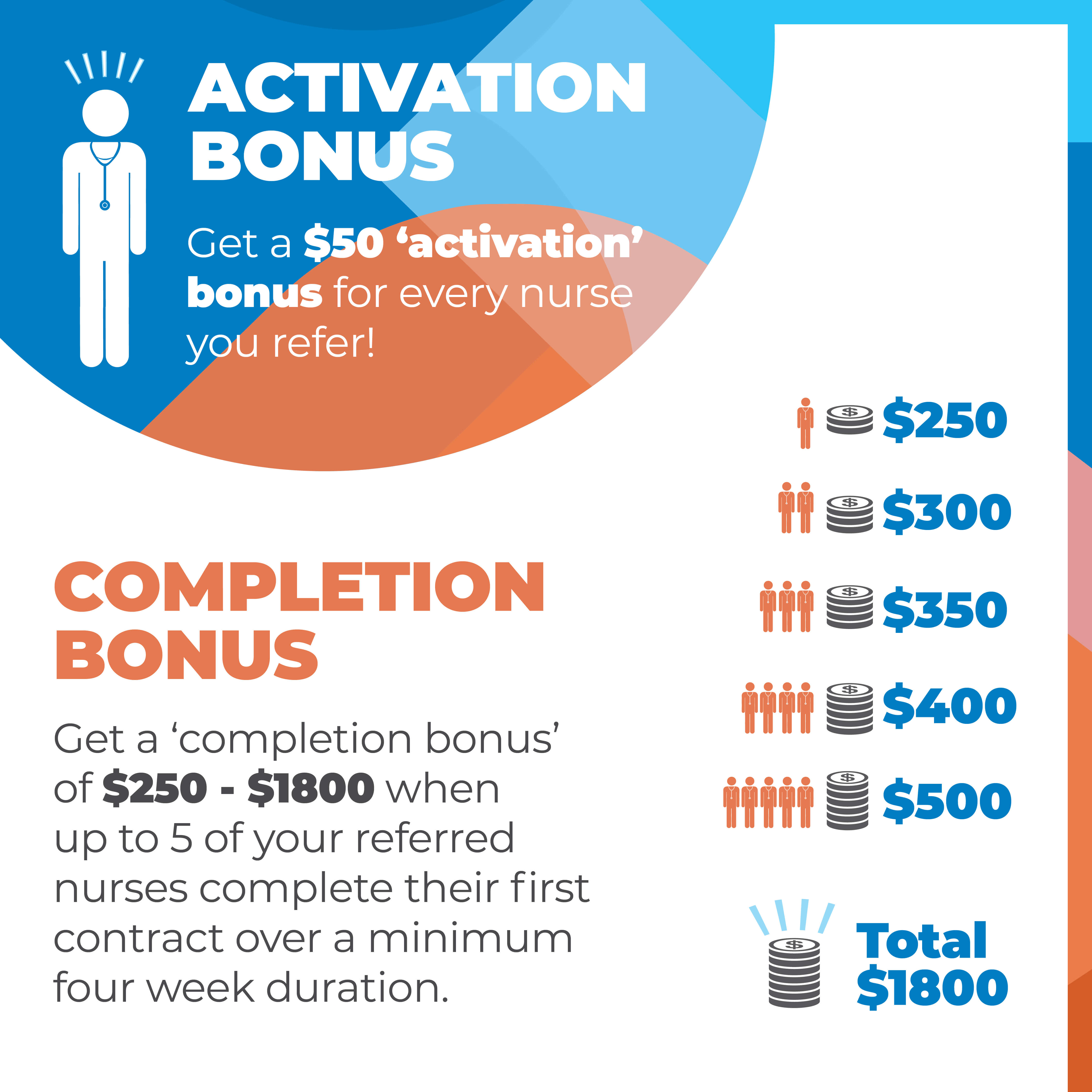 Activation Bonus & Completion Bonus, earn up to $1800